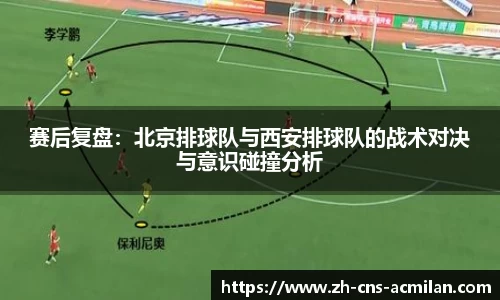 赛后复盘:北京排球队与西安排球队的战术对决与意识碰撞分析